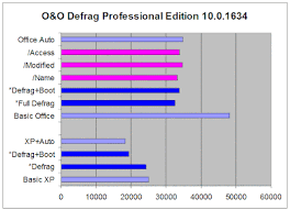 O&O Defrag Professional Edition 29.0 Build 11110 Crack